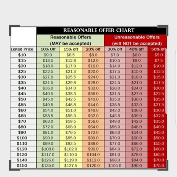 Other - Reasonable Offers Accepted